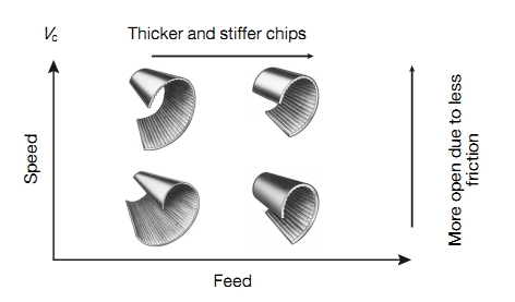 Selecting your cutting data