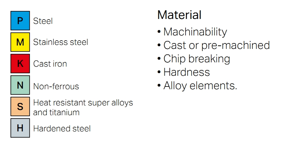 Component and the workpiece material（CNC） - Parameters to be considered