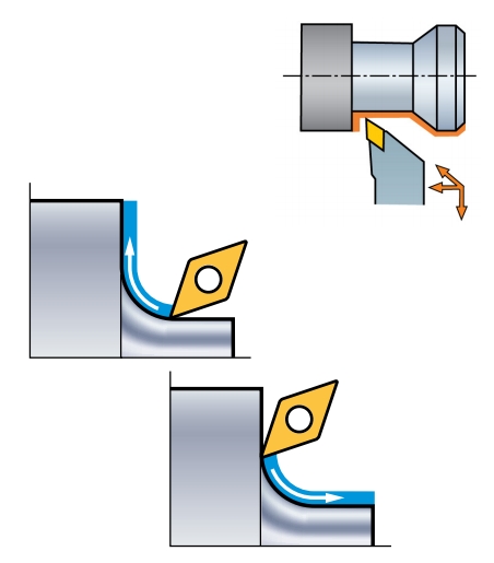 How to apply & Troubleshooting (CNC)