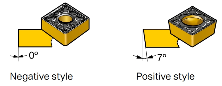 How to apply & Troubleshooting (CNC)