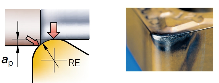 How to apply & Troubleshooting (CNC)