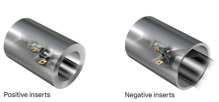 Internal turning,negative/positive inserts (CNC)