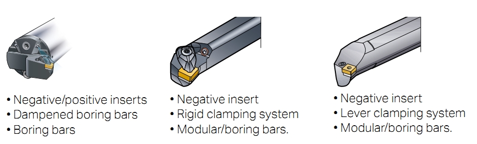 Internal turning,negative/positive inserts (CNC)