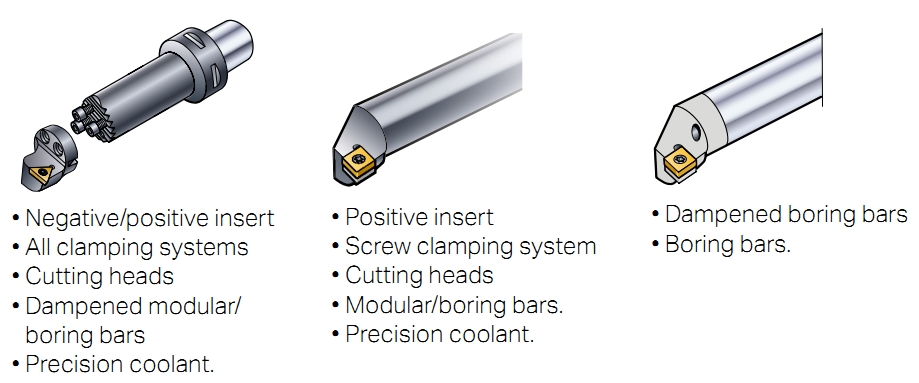 Internal turning,negative/positive inserts (CNC)