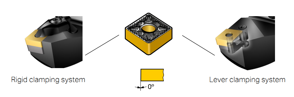 Overview of insert clamping systems (CNC)