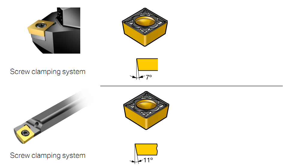 Overview of insert clamping systems (CNC)