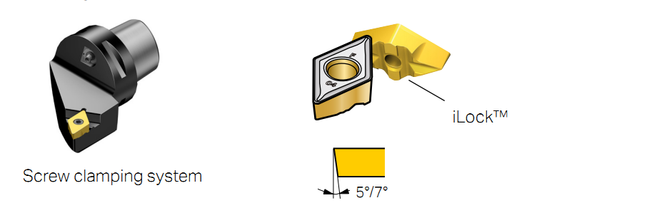 Overview of insert clamping systems (CNC)