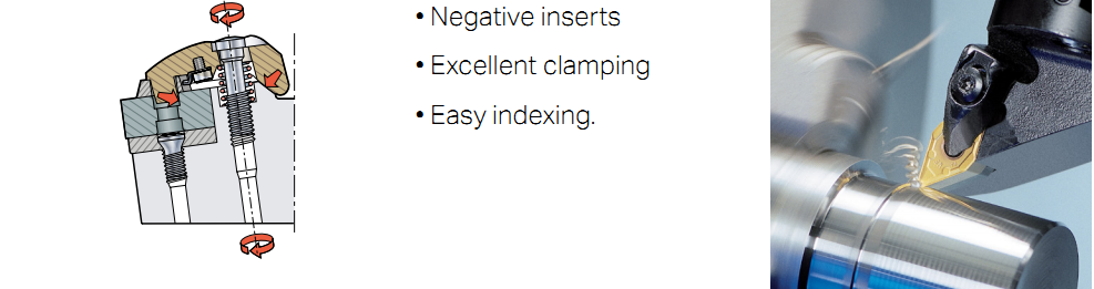 Modern insert clamping for turning tools （CNC）