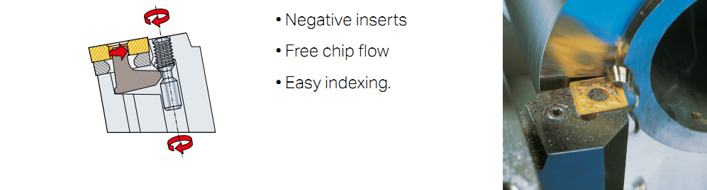 Modern insert clamping for turning tools （CNC）