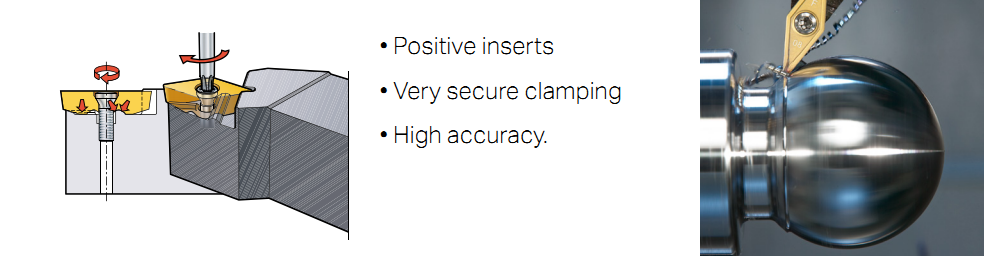 Modern insert clamping for turning tools （CNC）