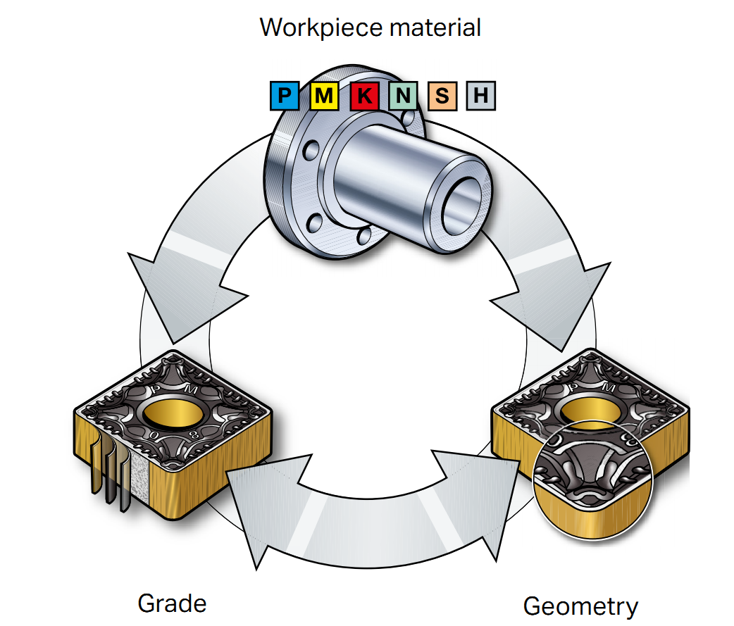 The complex world of metal cutting (CNC)