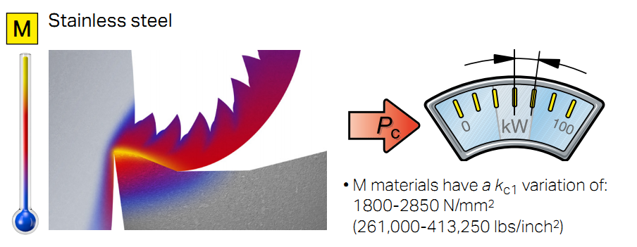 Cutting forces （CNC）