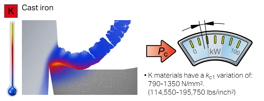 Cutting forces （CNC）