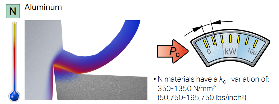 Cutting forces （CNC）