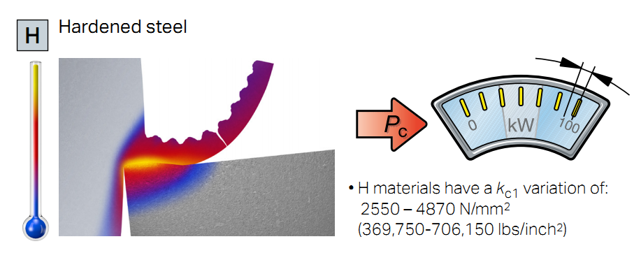 Cutting forces （CNC）