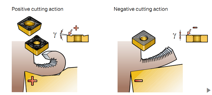 Chip formation varies with different parameters (CNC)