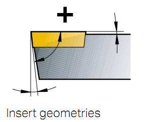 Insert Rake Angle (CNC)