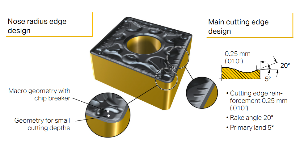 The Design Of a Modern Insert (CNC)