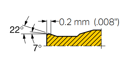 The Design Of a Modern Insert (CNC)