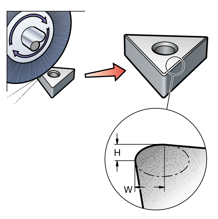 The Design Of a Modern Insert (CNC)