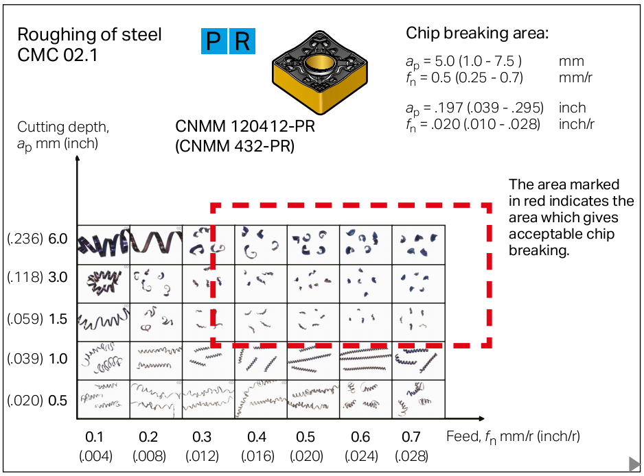 Chip Breaking Areas (CNC)