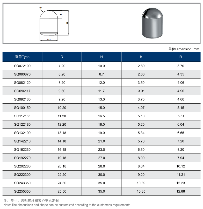 Spherical Inserts