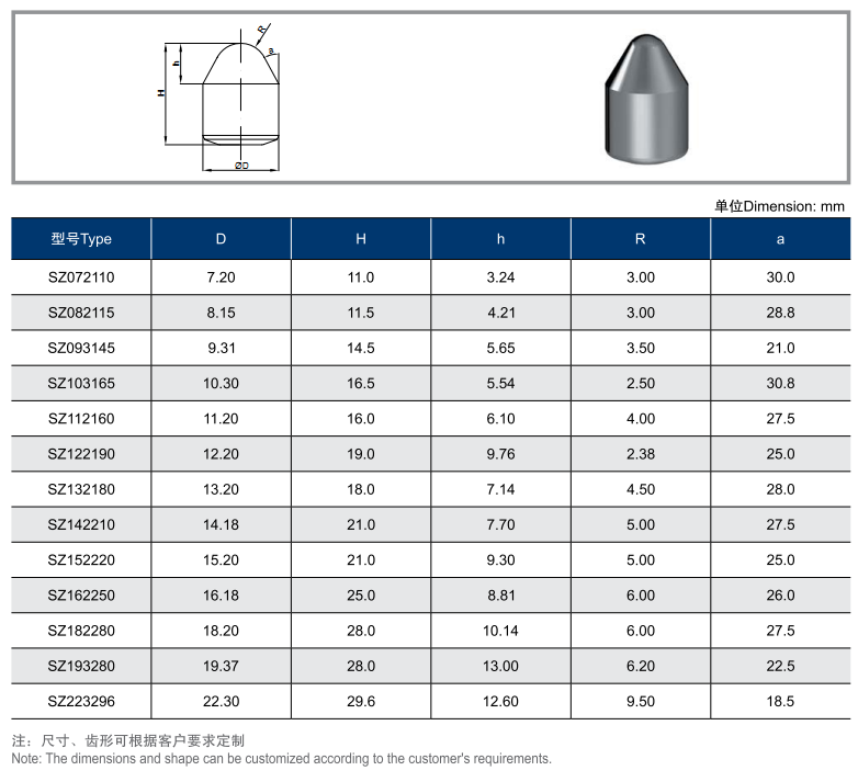 Conical Inserts