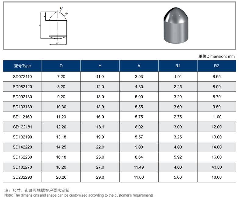 Parabolic Inserts