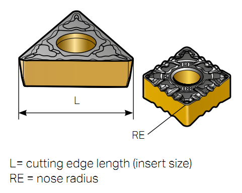 Selection Of Inserts (CNC)