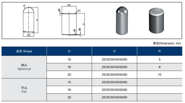 Studs For HPGR