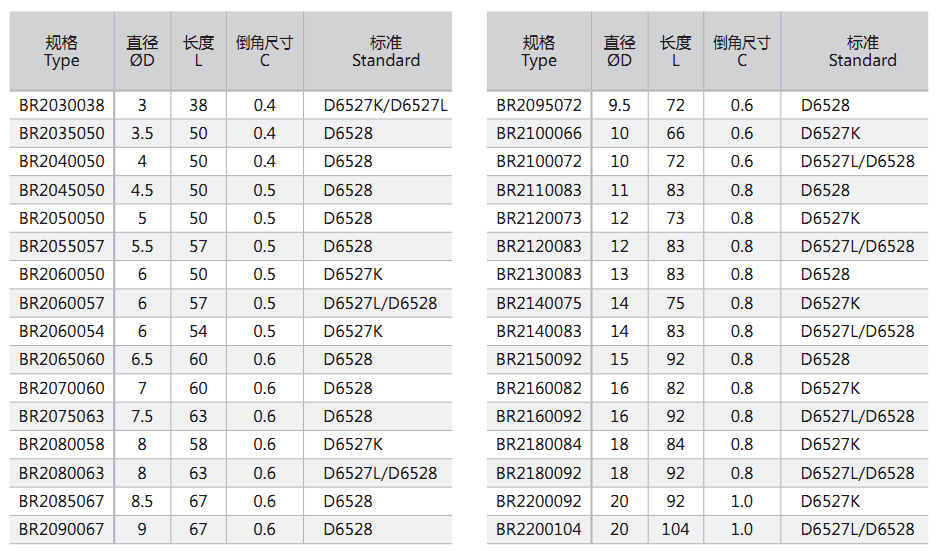 Ground Rods with Chamfer-DlN