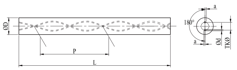 Rods with 2 Helical Coolant Holes (30°)