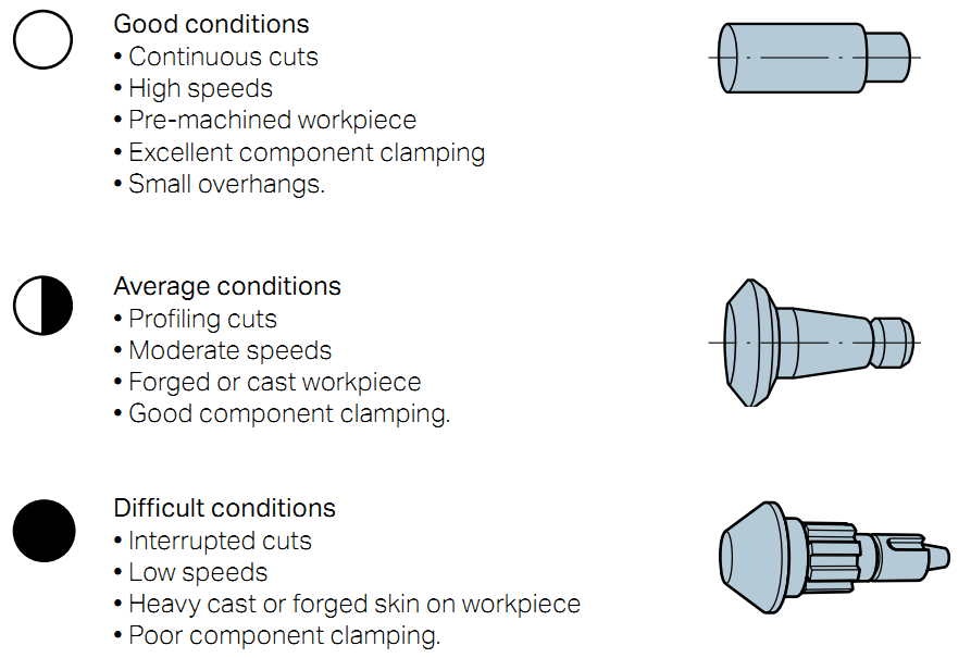 How To Select Insert Geometry And Grade (CNC)