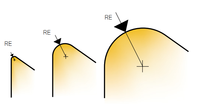 Number of Cutting Edges (CNC)