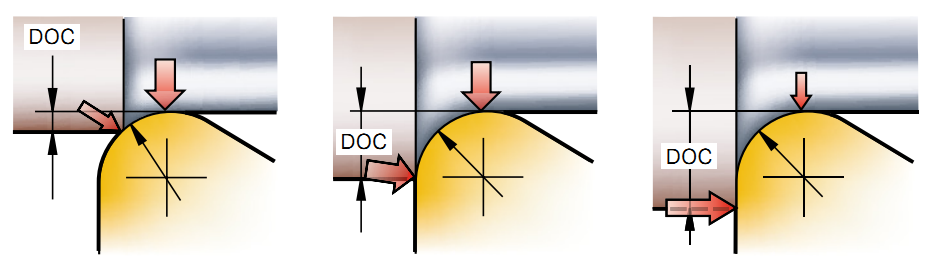 A Small Nose Radius Should Be First Choice (CNC)