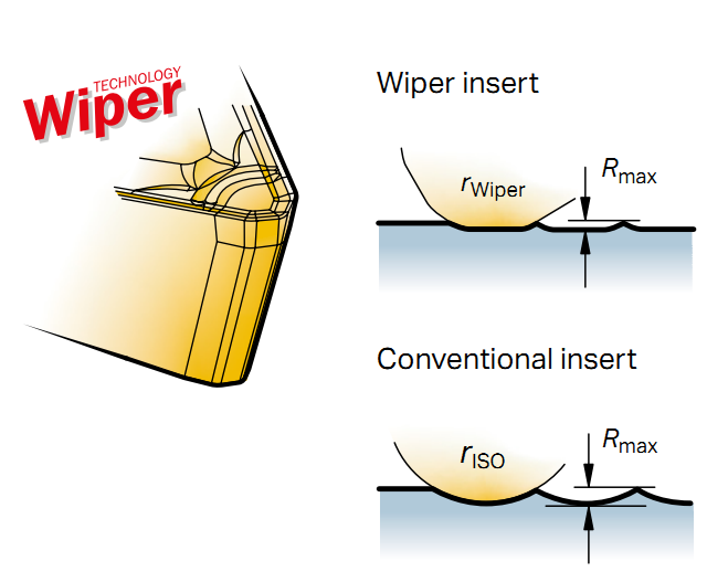 High Feed Turning with Wiper Inserts (CNC)