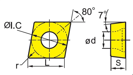 CCMT-UC Turning Inserts