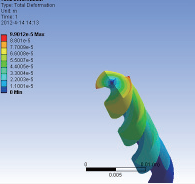 GD series- A new generation twist drills for general machining