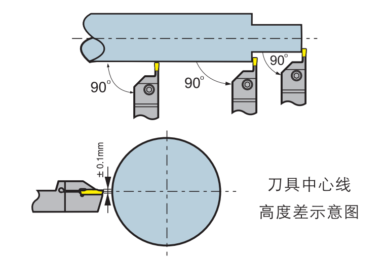 Grooving Cutting Tools with High Performance