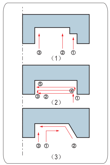 Grooving Cutting Tools with High Performance