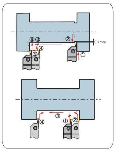 Grooving Cutting Tools with High Performance