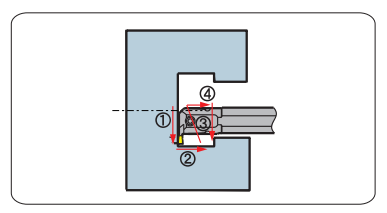 Grooving Cutting Tools with High Performance