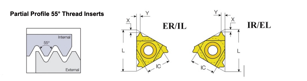 Partial Profile 55° Thread Inserts