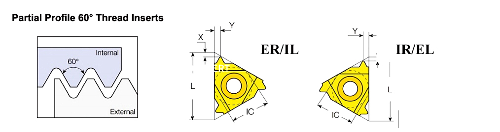 Partial Profile 60° Thread Inserts