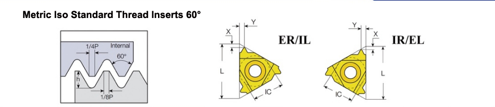 Metric lSO Standard Thread inserts 60°