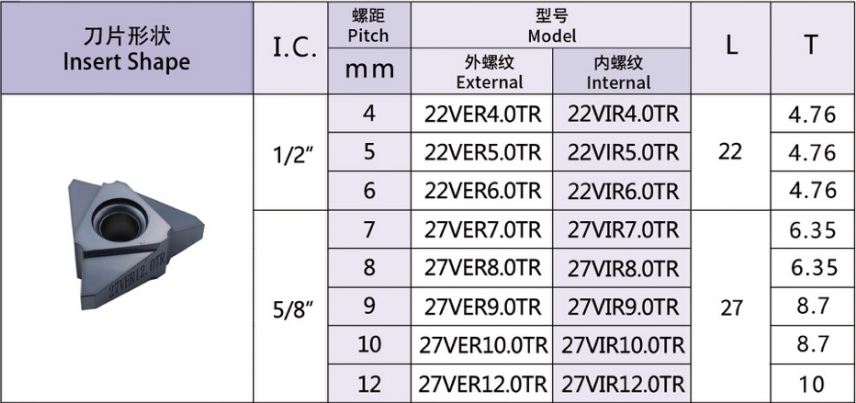 Metric Vertical-Style Trapeze Thread inserts 30°(VER-TR)