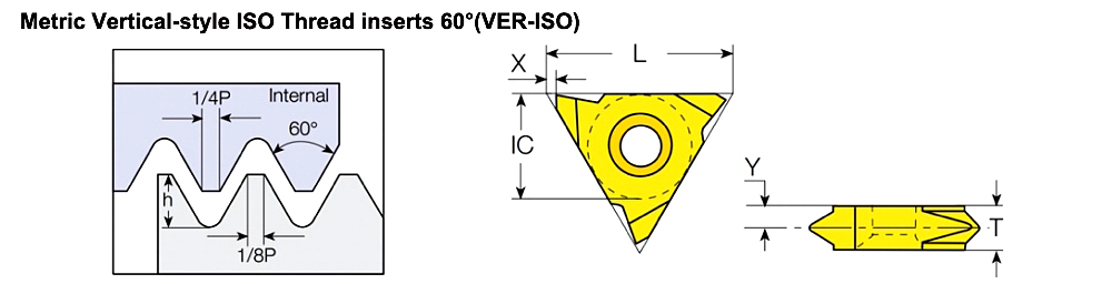 Metric Vertical-style lSO Thread inserts 60°(VER-ISO)