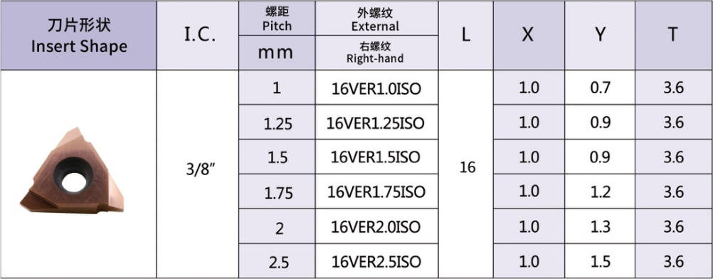 Metric Vertical-style lSO Thread inserts 60°(VER-ISO)