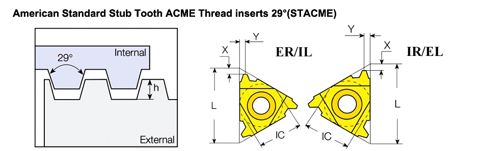 American Standard Stub Tooth ACME Thread inserts 29°(STACME)