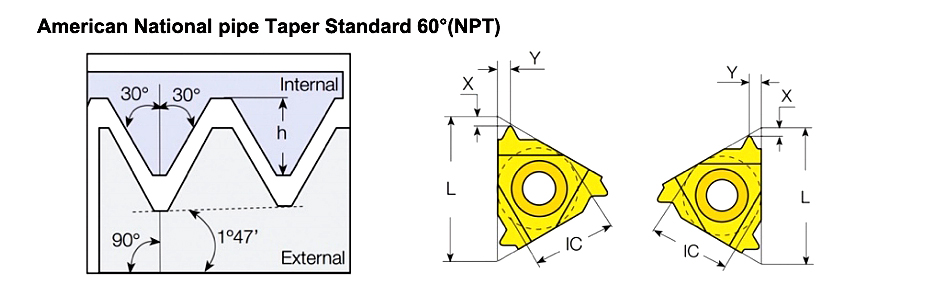 American National pipe Taper Standard 60°(NPT)